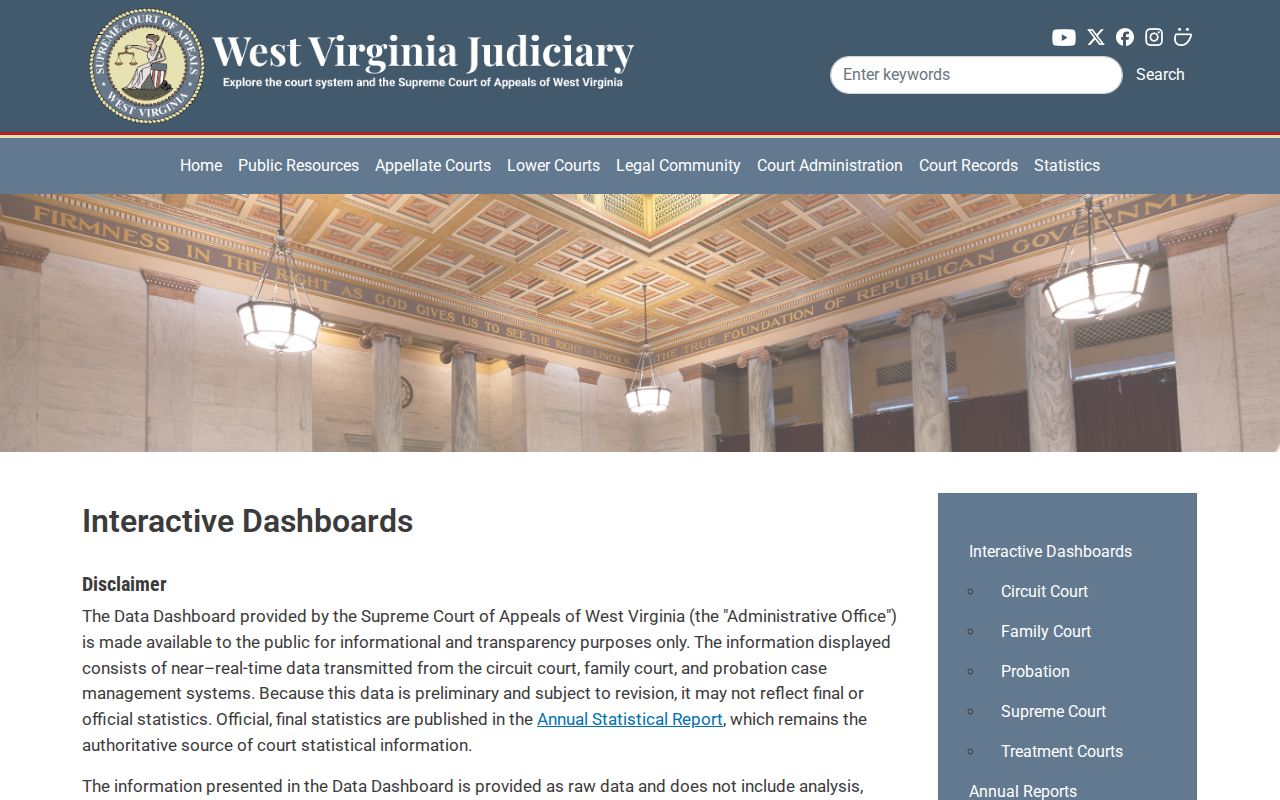 Wayne County court docket aggregate trends on the judiciary dashboard